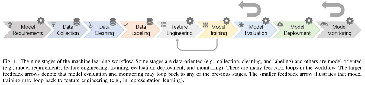 9-step-ml-workflow