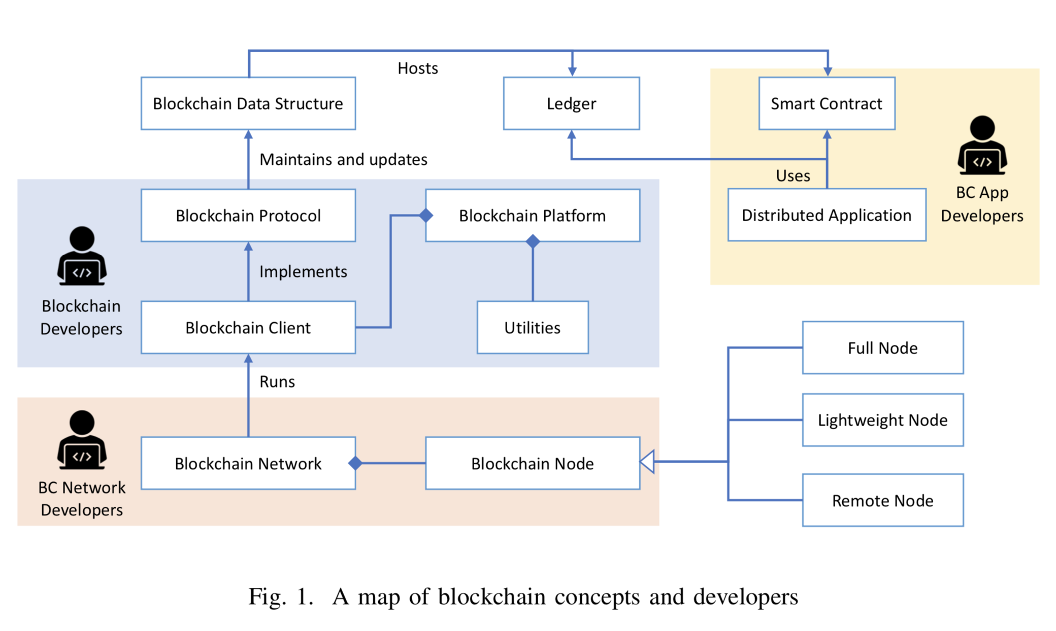 BC-concept-map