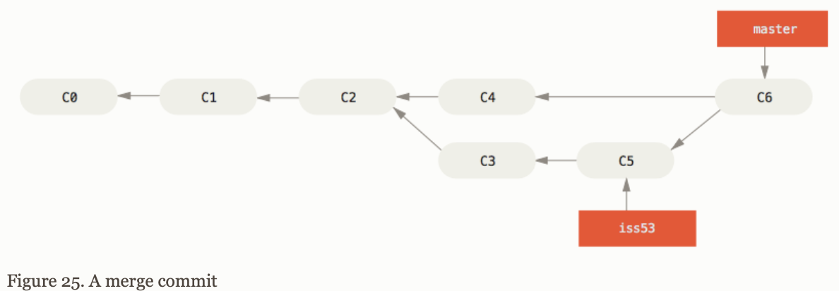 git-merge-model-2