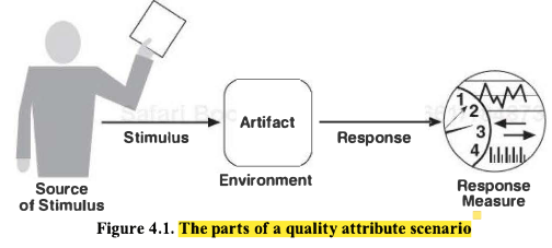 quality-attribute-scenario.png