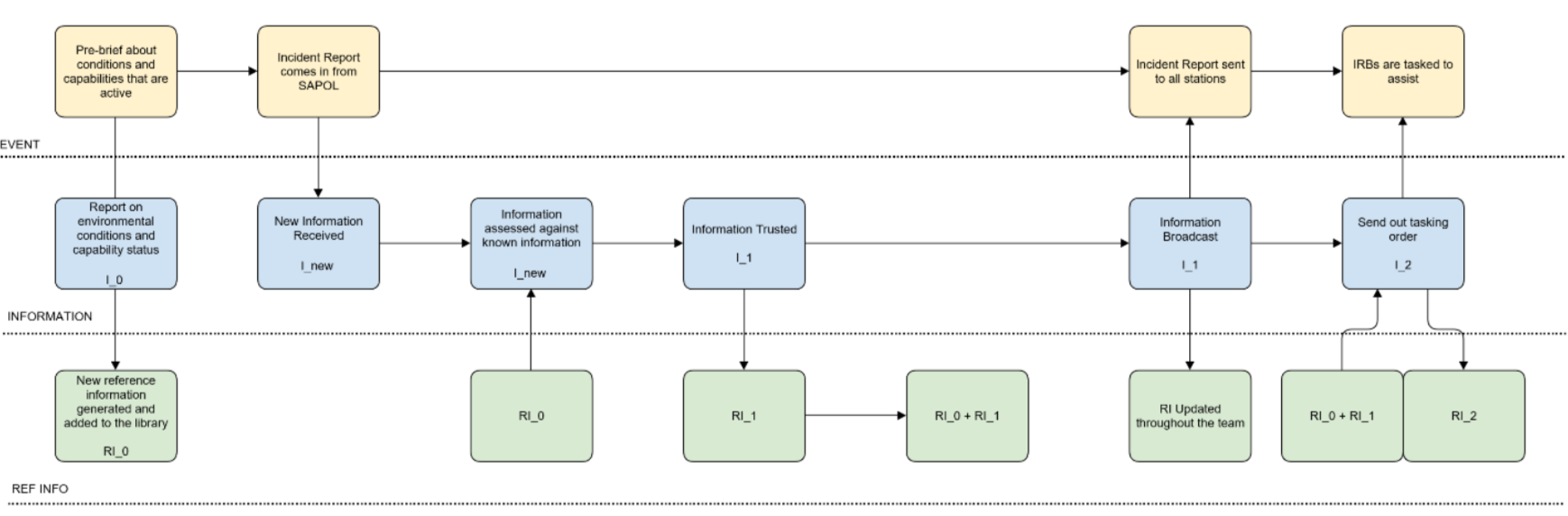 role-info-RI-in-event