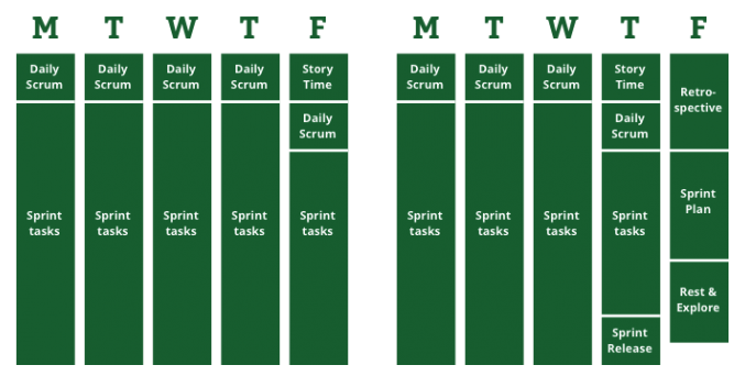 scrum-two-week-sprint